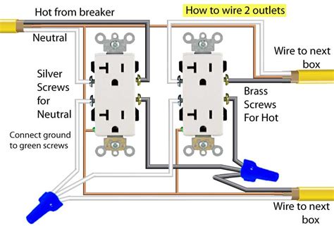 110v electrical power outlet box|how to wire 110v outlet.